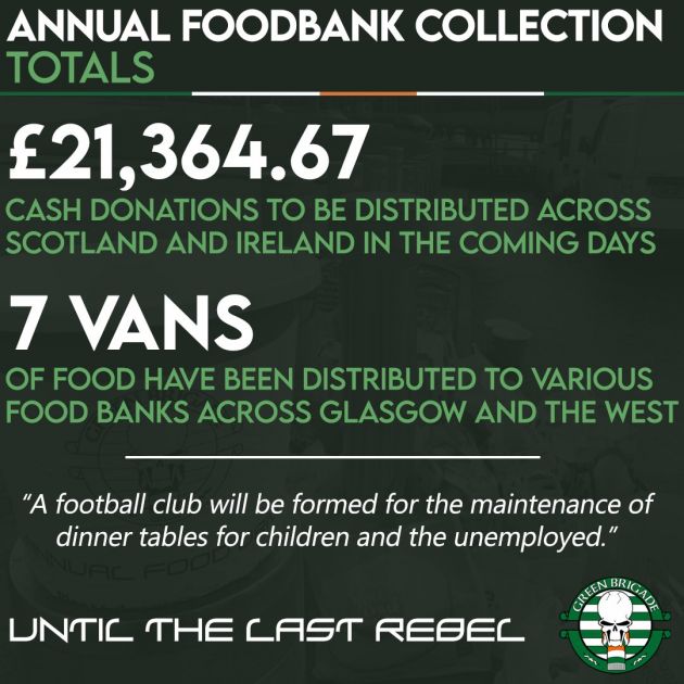 Green Brigade Annual Foodbank Collection
