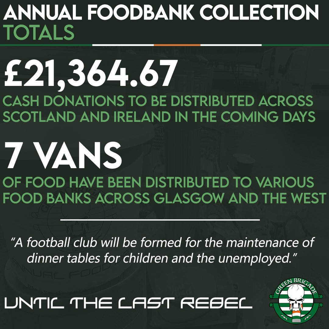Green Brigade Annual Foodbank Collection