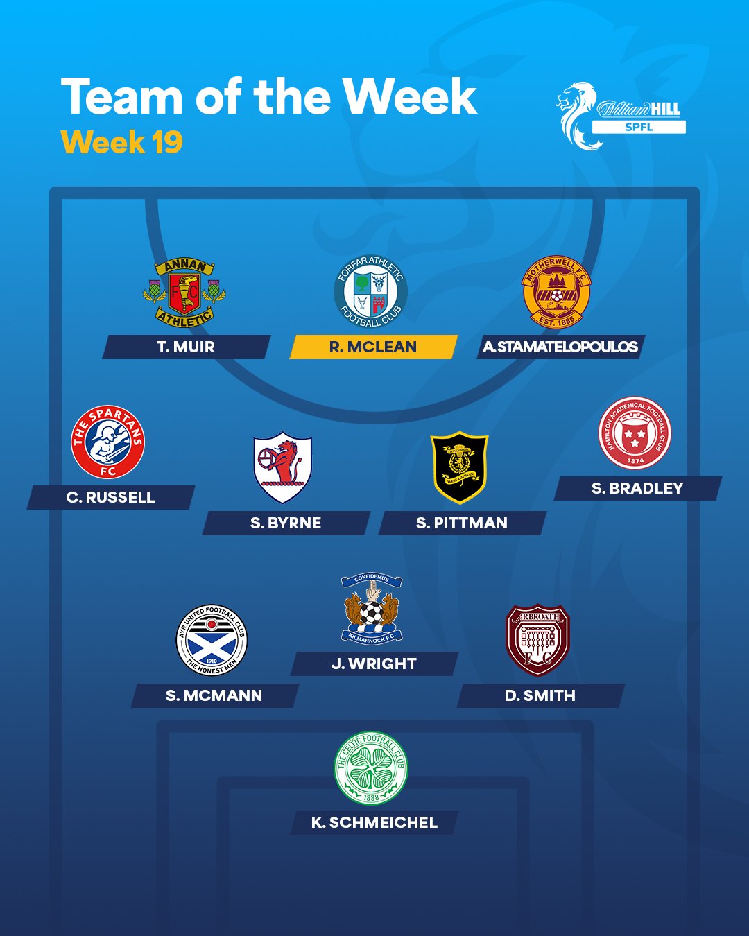 SPFL Team of the Week