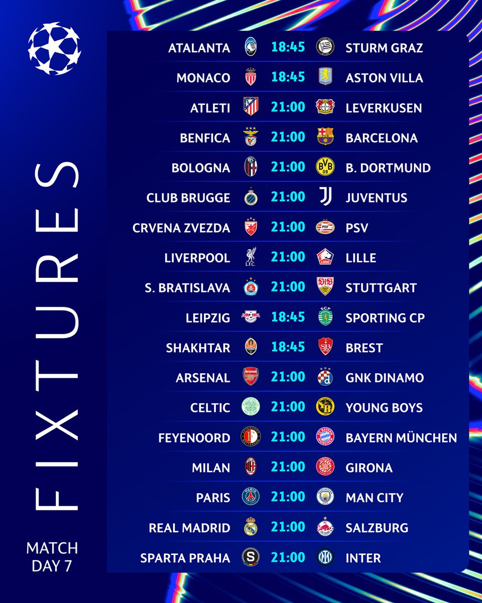 This week's Champions League fixtures