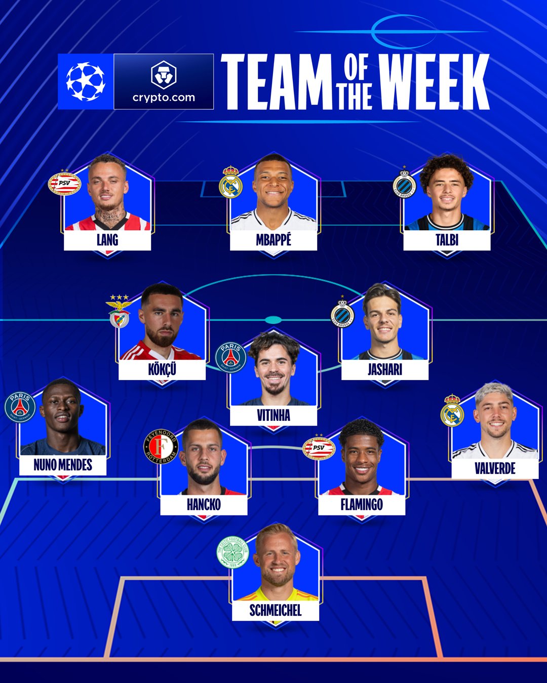UEFA Team of the Week