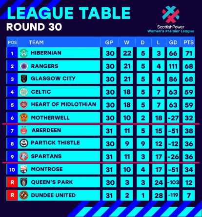 SWPL1 table as it stands