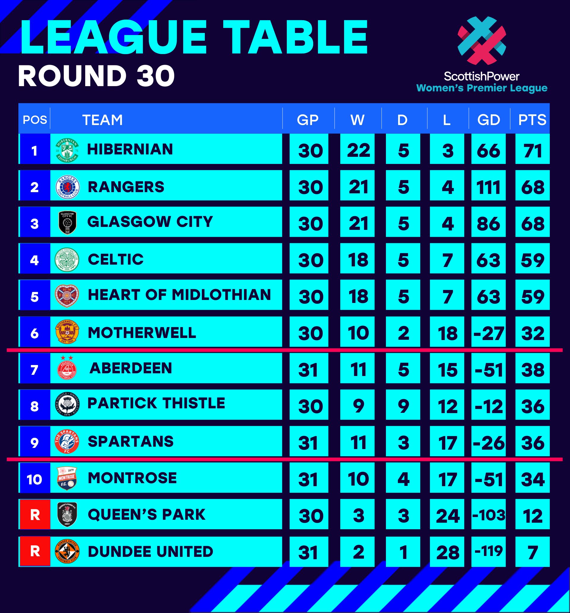 SWPL1 table as it stands