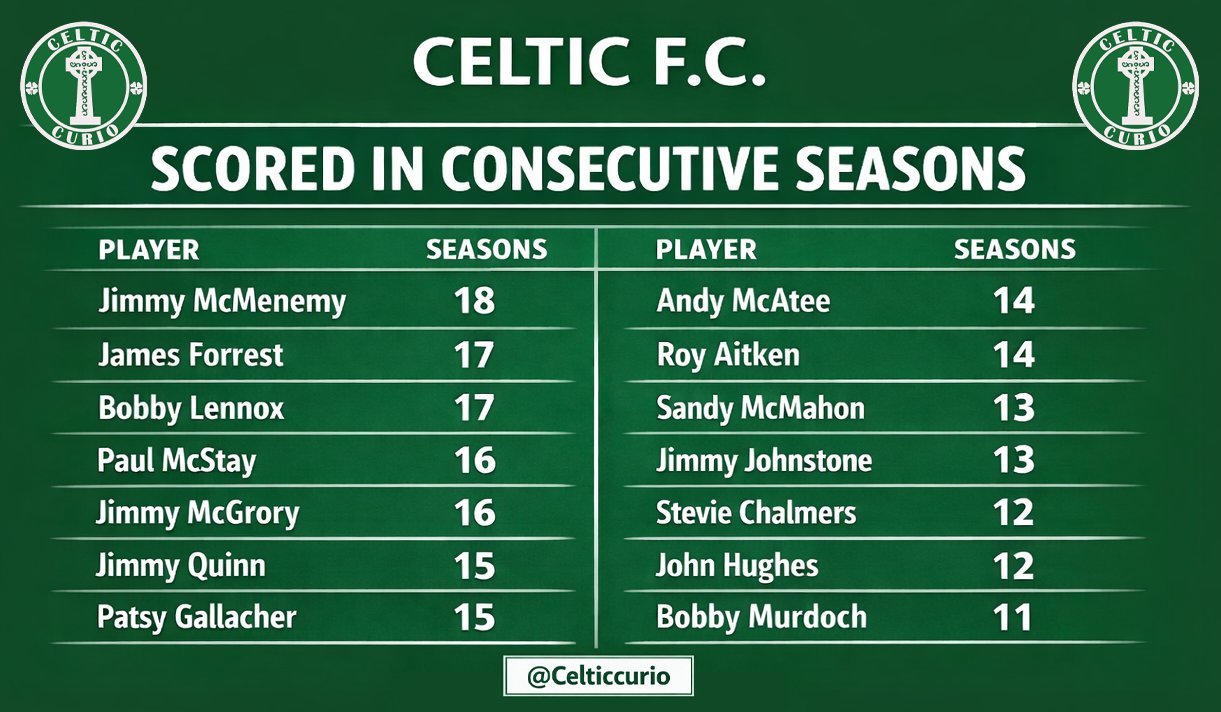 Celtic Curio