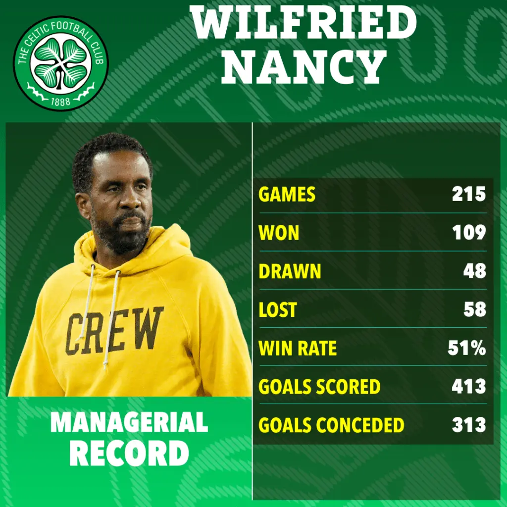 Wilfried Nancy with managerial record information for Celtic FC.